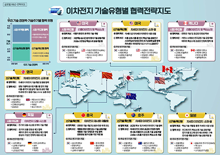 기술 유형별 협력전략 지도 소개 이미지