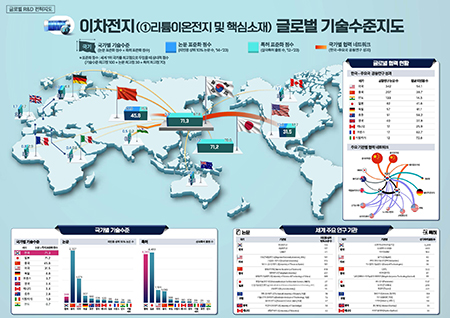 글로벌 기술수준 지도 소개 이미지